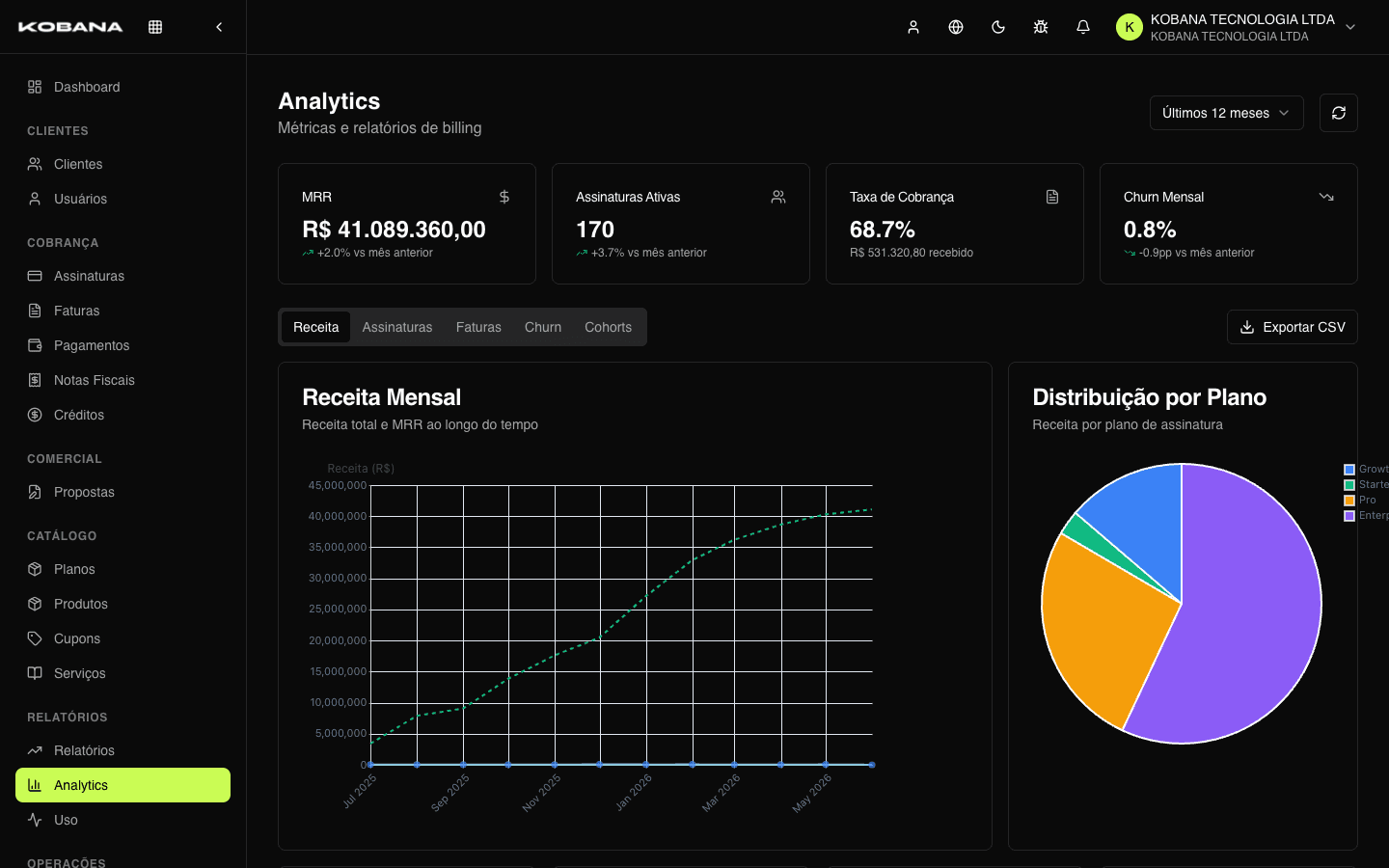 Analytics dashboard with MRR and churn