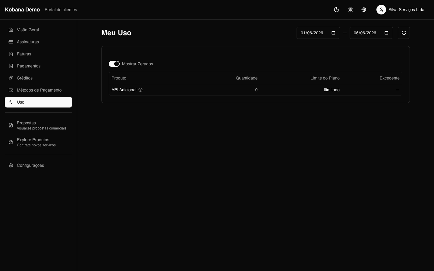 Dashboard de consumo