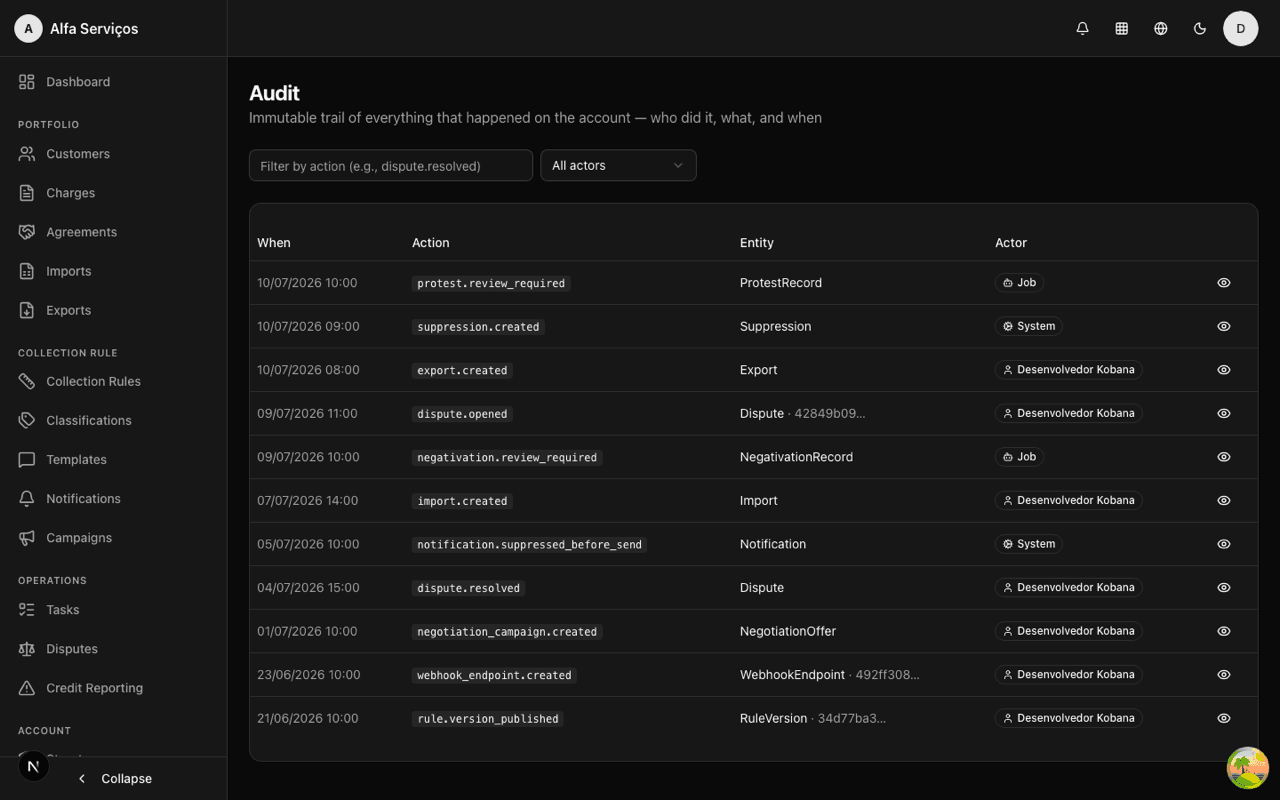 Immutable audit trail with the action, entity and actor for every event