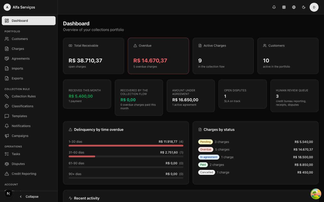 Dunning dashboard — portfolio overview with KPIs, overdue aging and charges by status
