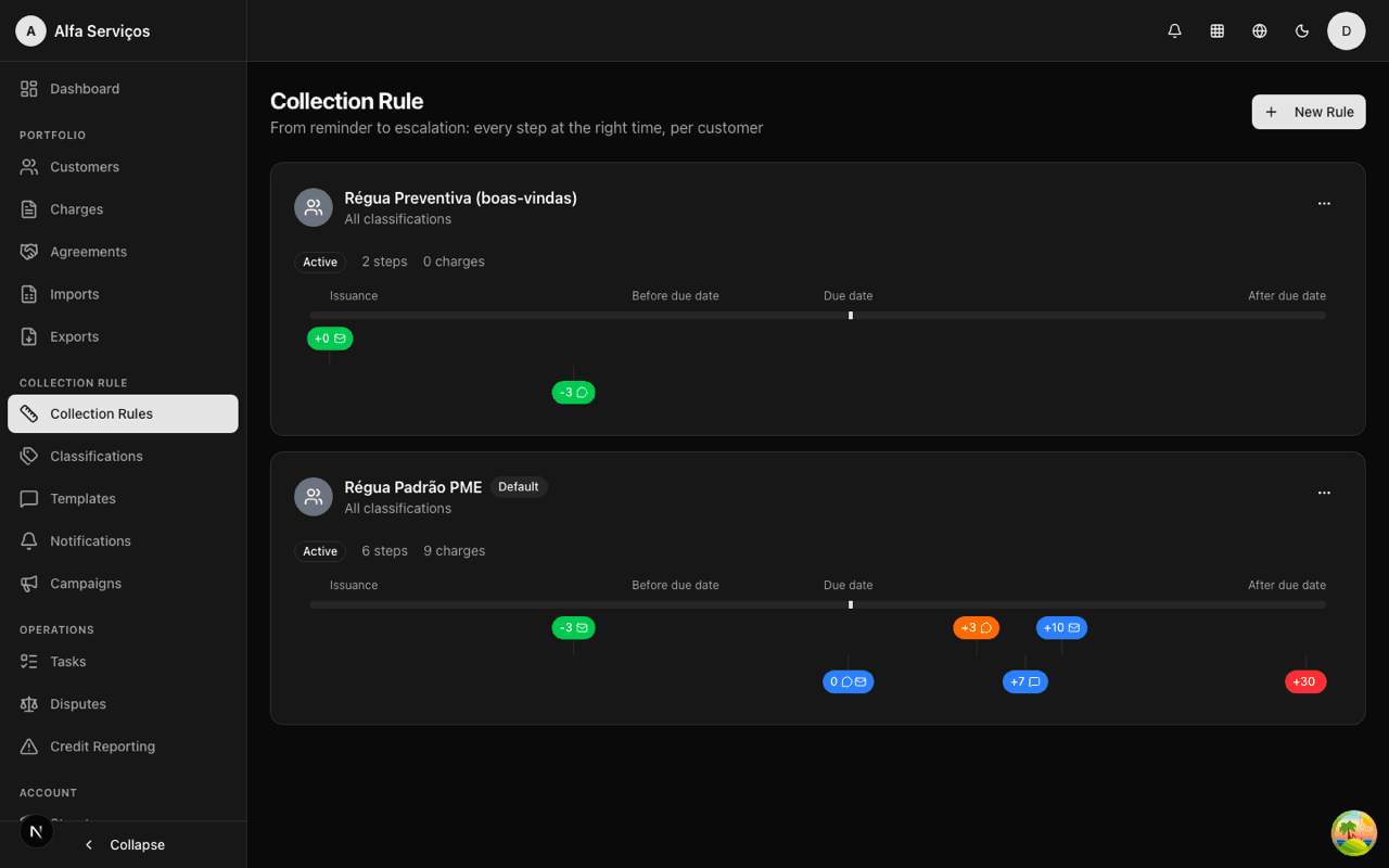 Reglas de cobro con etapas multicanal y conteo de cobros vinculados