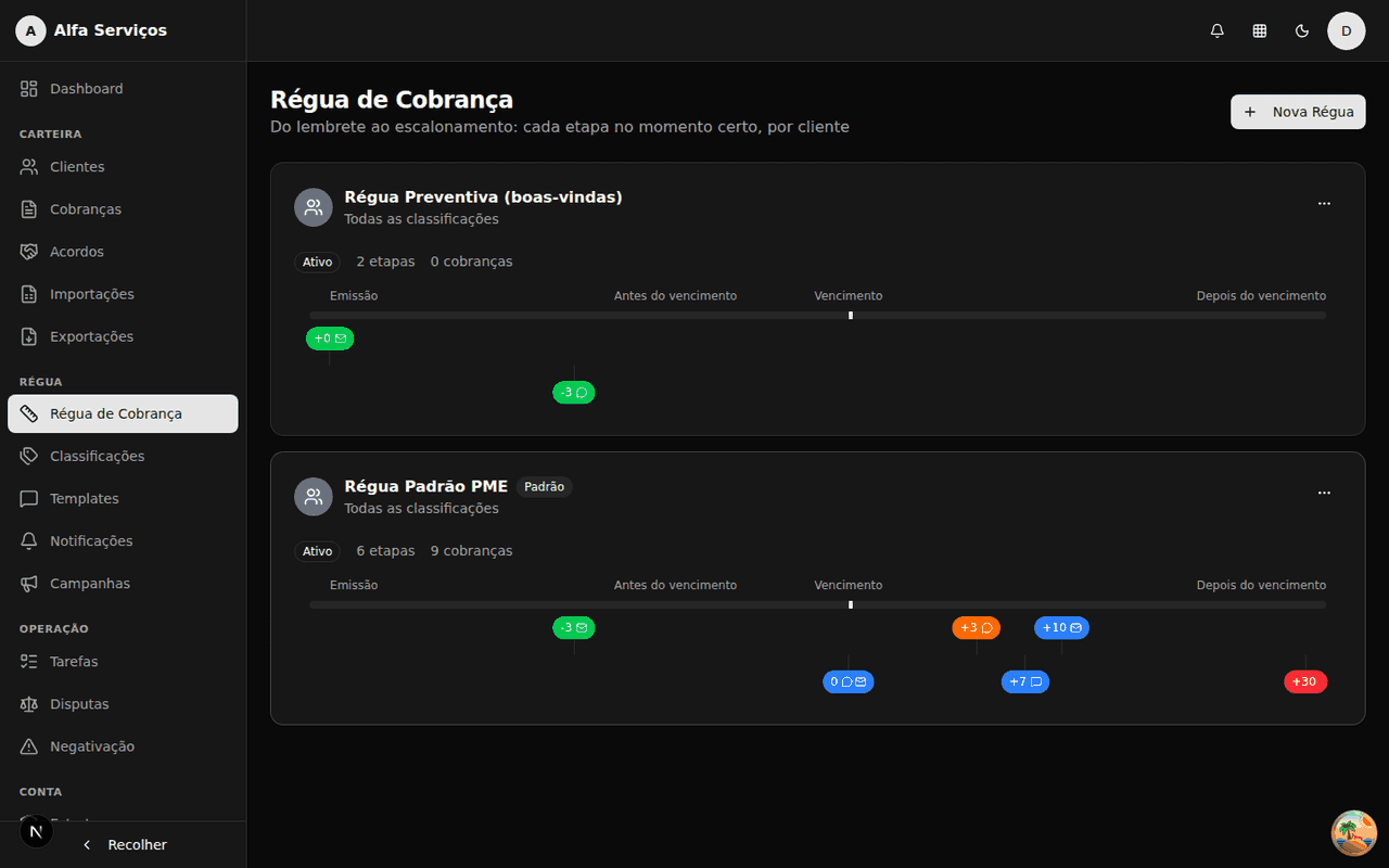 Réguas de cobrança com etapas multicanal e contagem de cobranças vinculadas