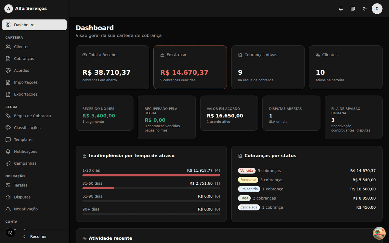 Dashboard da Régua de Cobrança com KPIs e aging da carteira