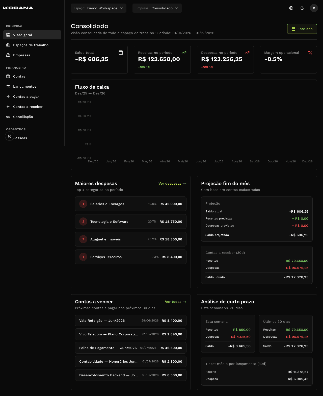 Dashboard do Financeiro Inteligente