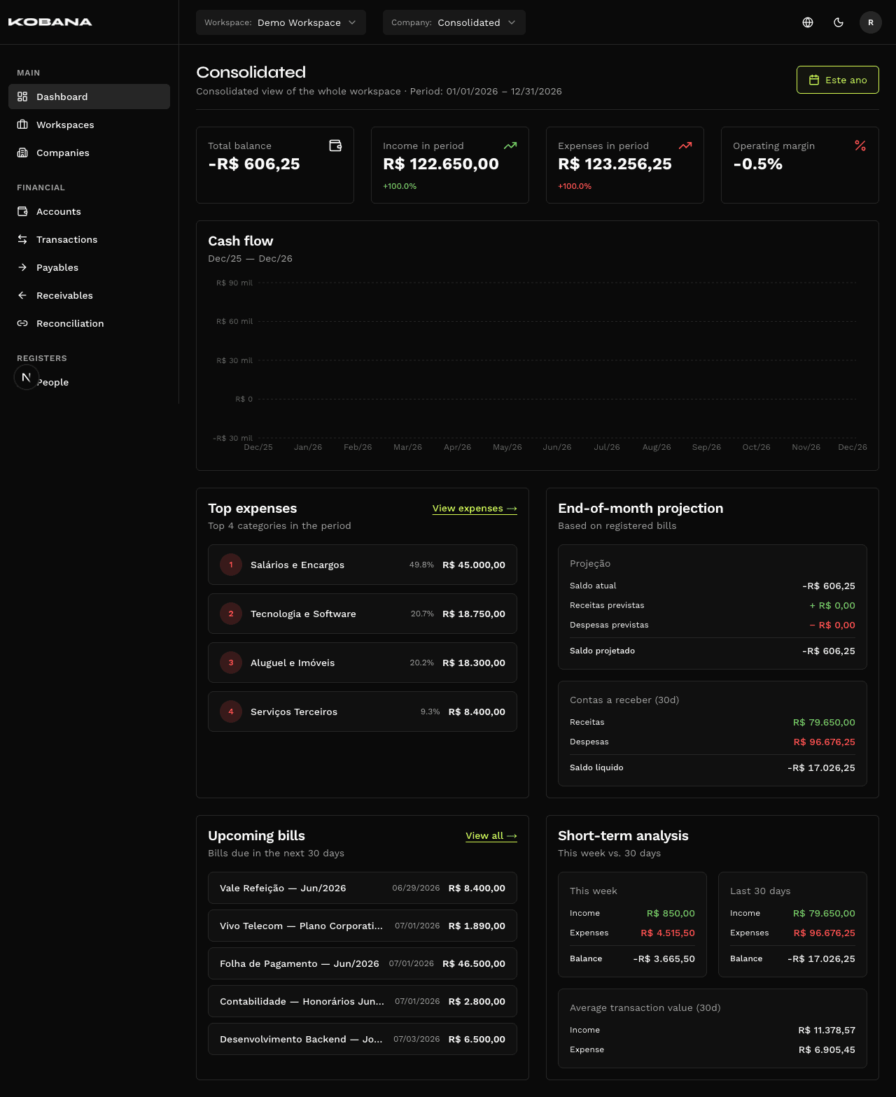 Smart Finance Dashboard