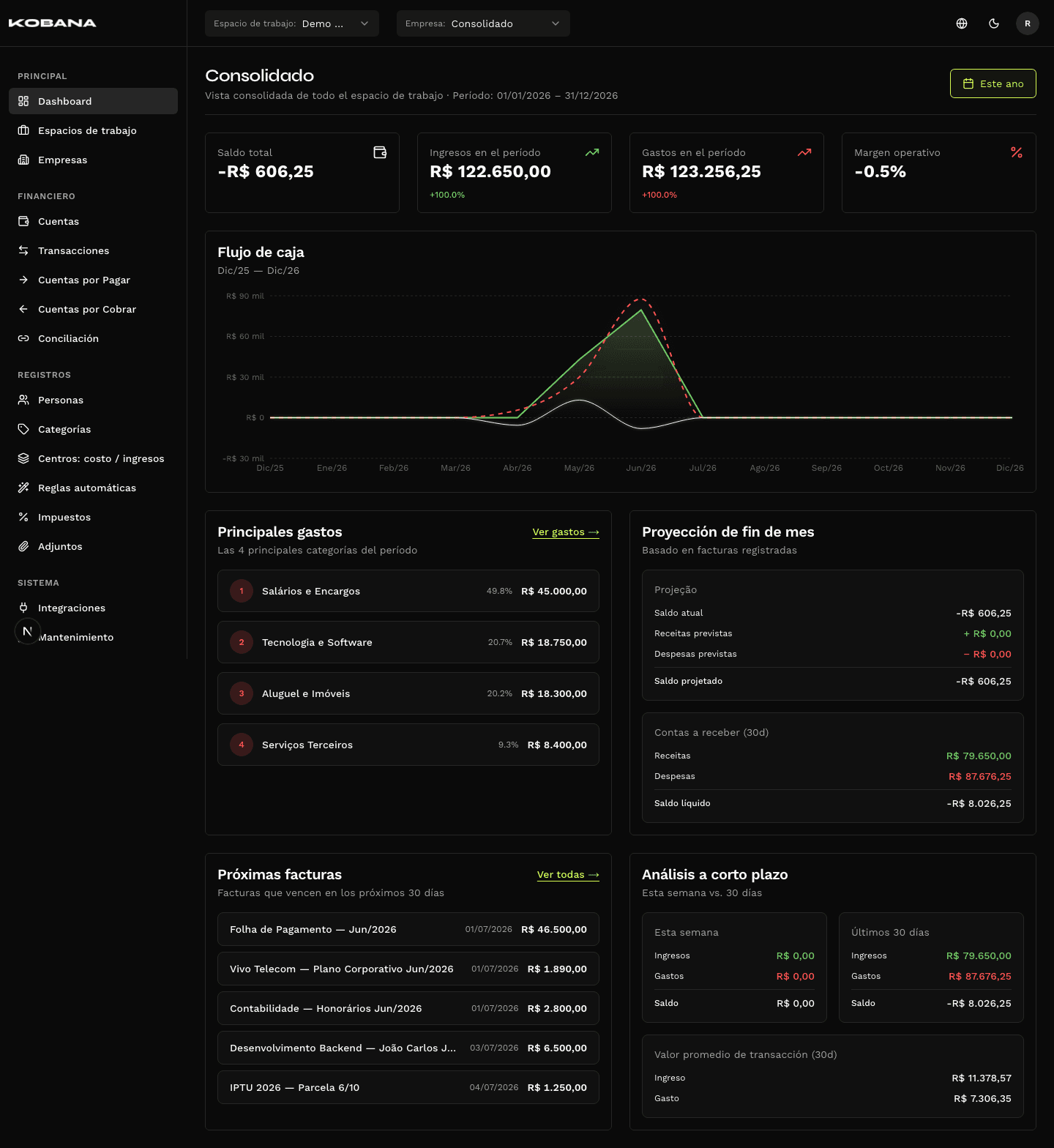 Dashboard principal del Financiero Inteligente