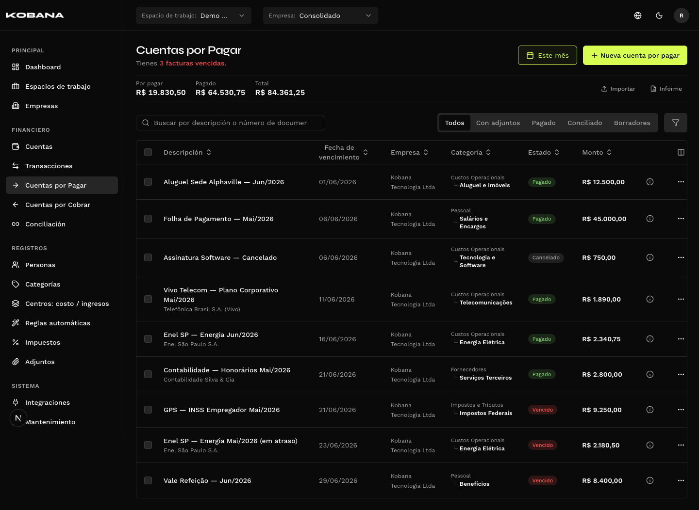 Cuentas por pagar del Financiero Inteligente