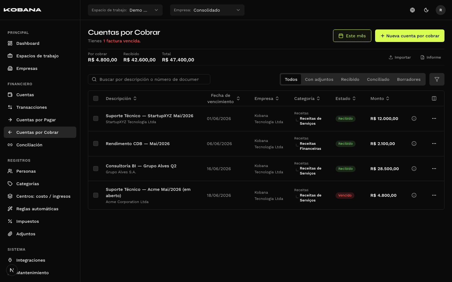 Cuentas por cobrar del Financiero Inteligente