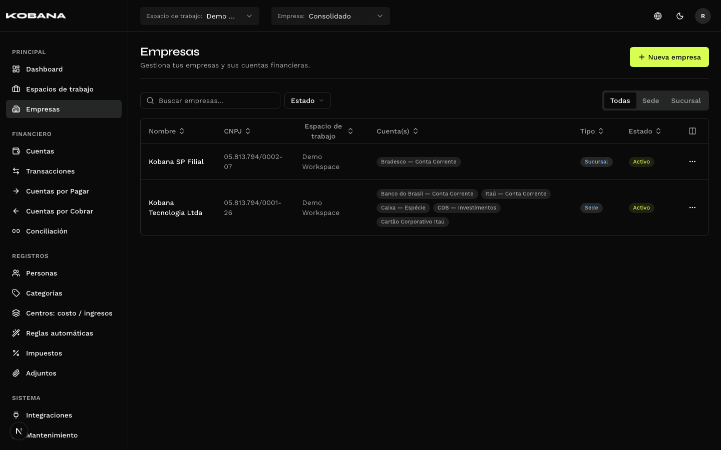 Multi-empresa del Financiero Inteligente