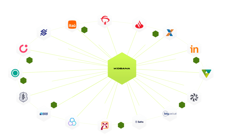 Kobana connecting your business to dozens of banks