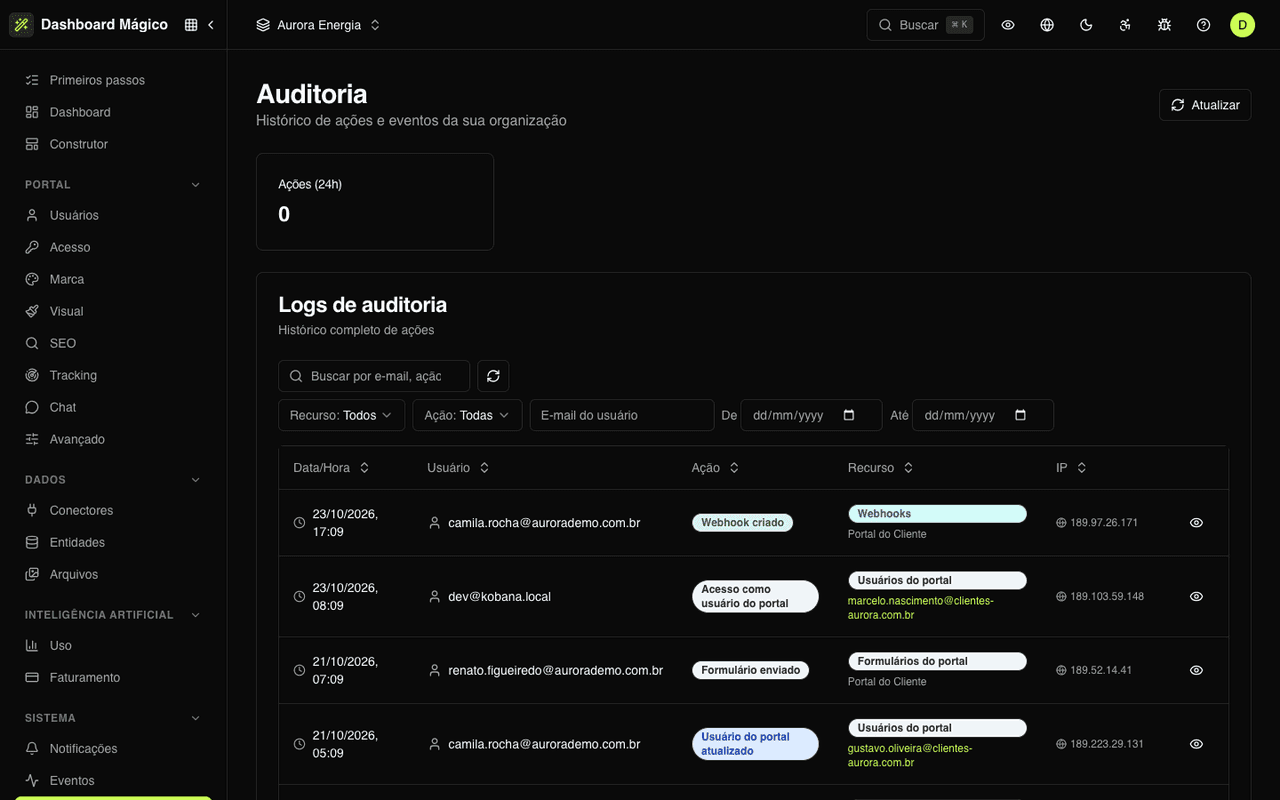 Magic Dashboard audit trail