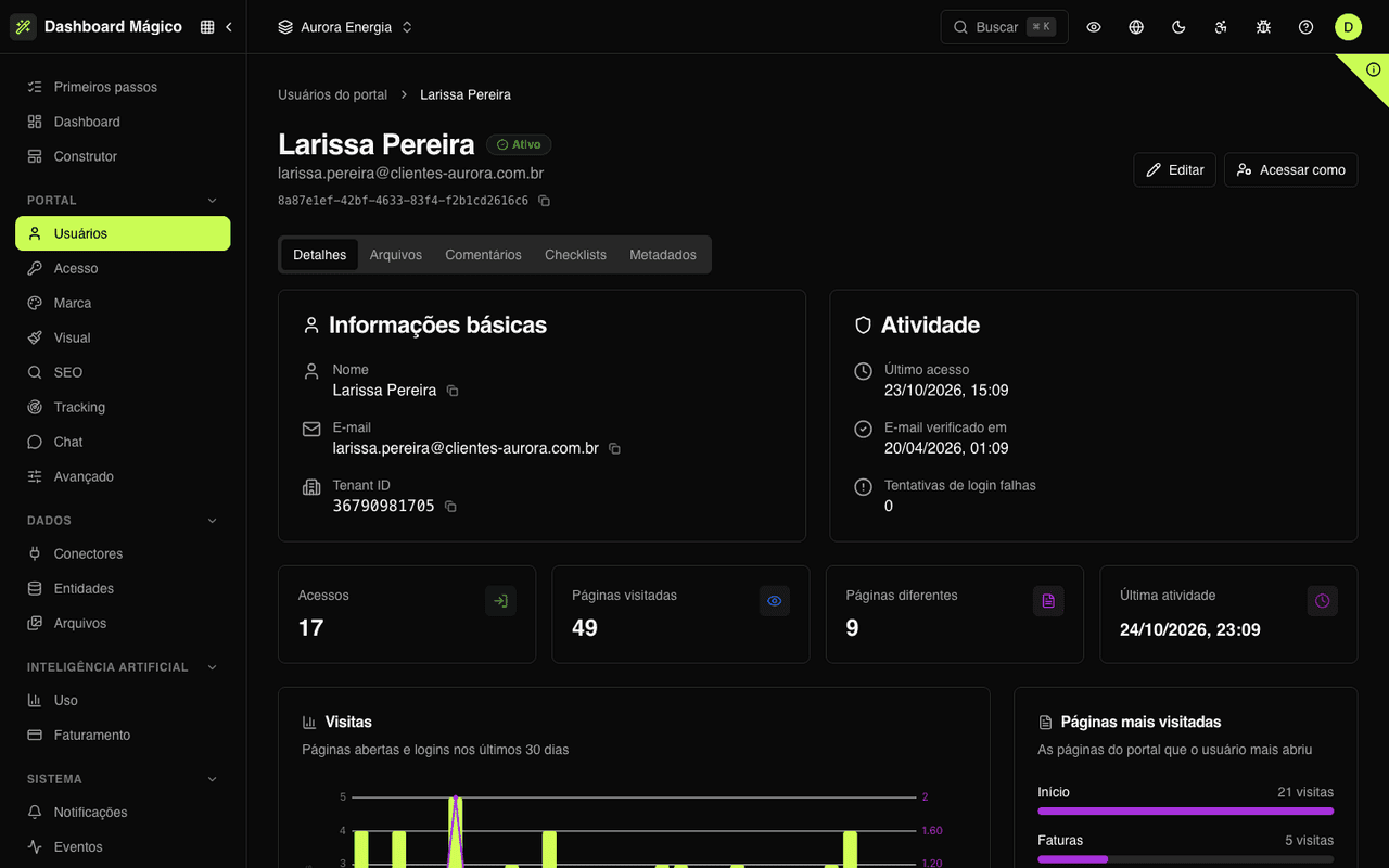 Portal user detail in Magic Dashboard