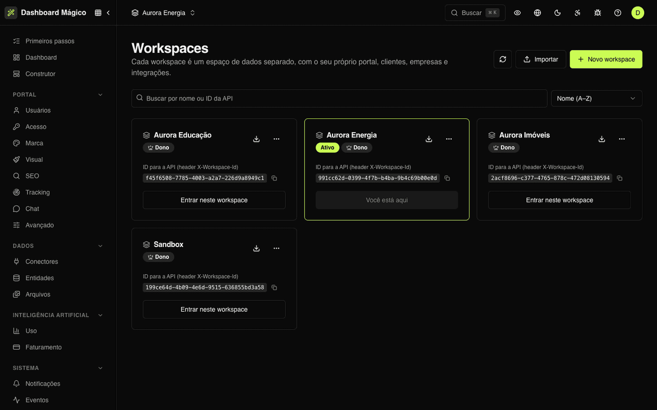 Magic Dashboard workspaces
