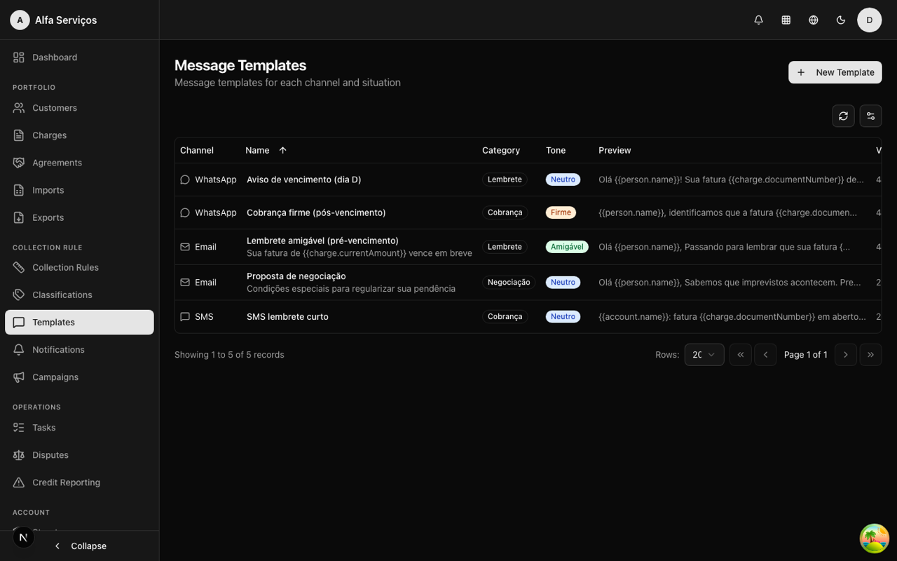 Message templates by channel, category and tone