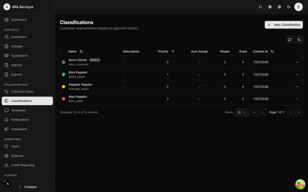 Clasificaciones de pagador configurables