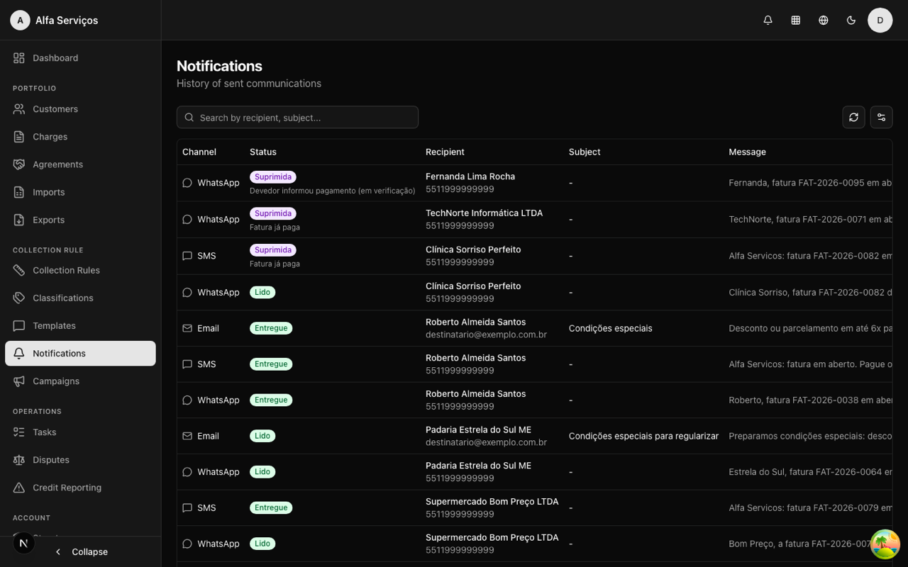 Notificaciones con comprobante de entrega y motivos de supresión