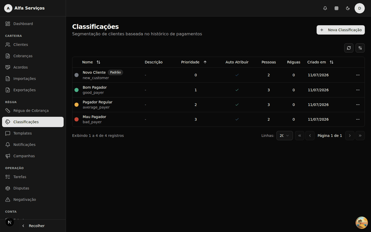 Classificações de pagador configuráveis