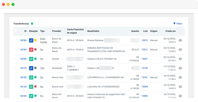 Dashboard de transferências entre contas