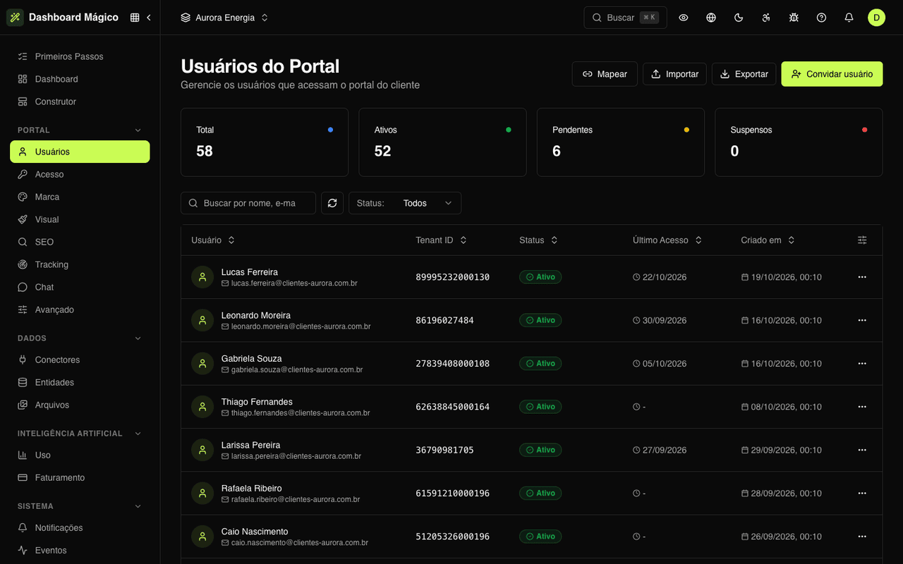 Lista de usuários do portal com tenant ID, status e último acesso